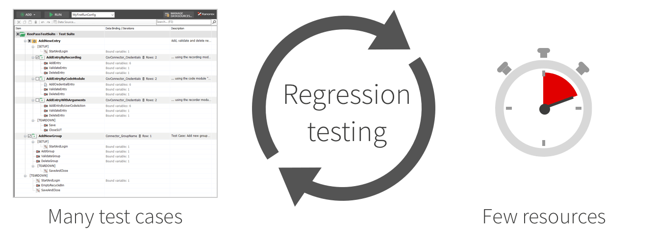 Regression testing challenge diagram