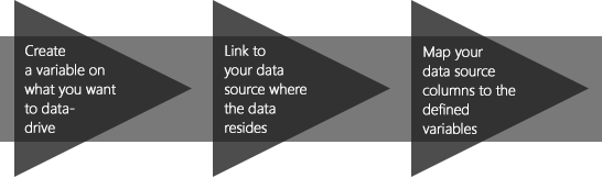 Data-Driven-Setup