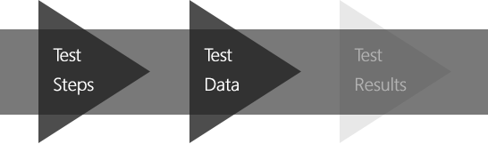 Edit-Existing-Manual-Test-Cases