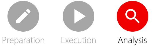 Categories-for-test-automation-Analysis