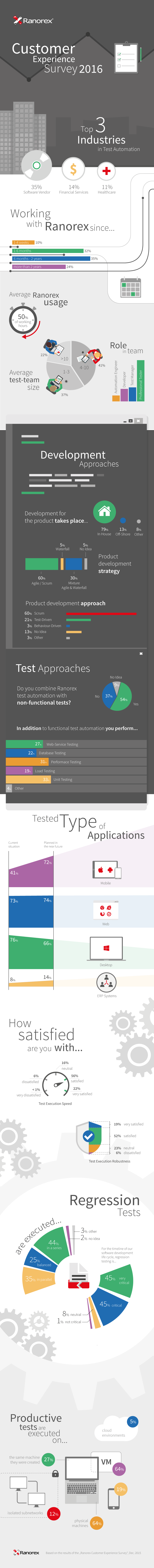 Ranorex_Infographic