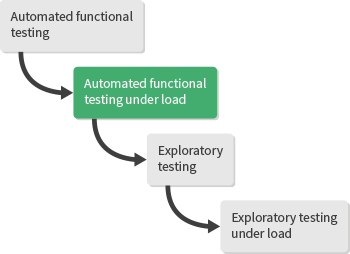 Automated-testing-process-1