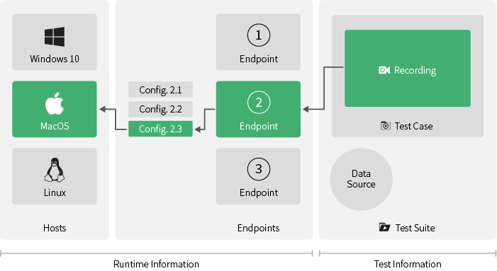 Endpoints_Ranorex7.1