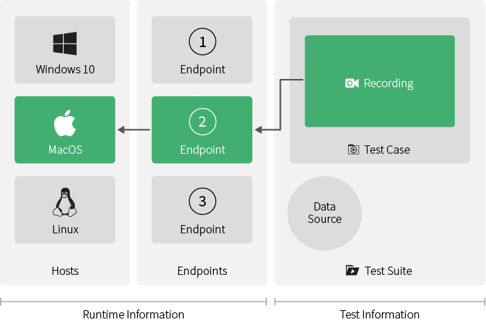 Endpoints_Ranorex7