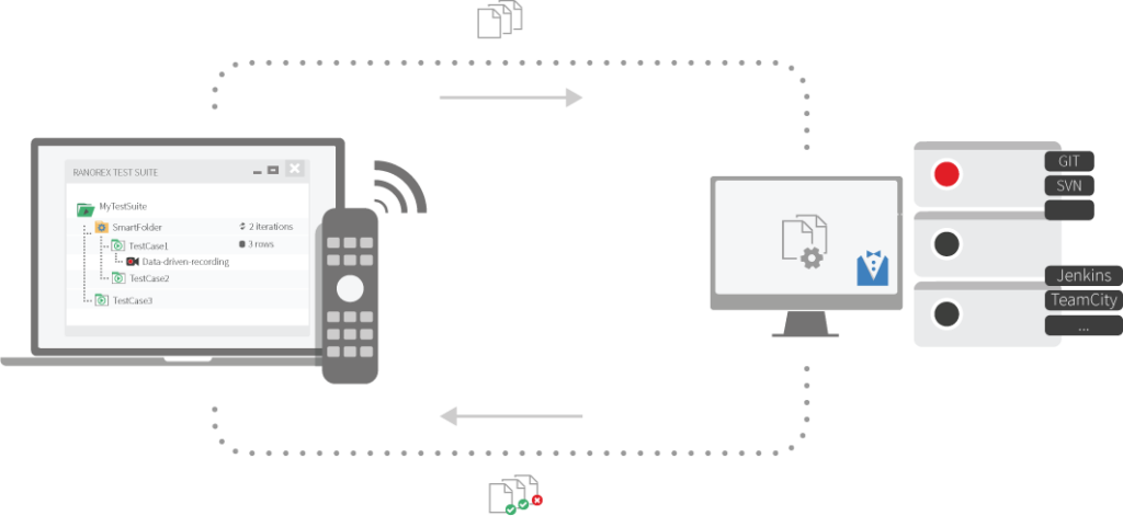 CI-and-Remote