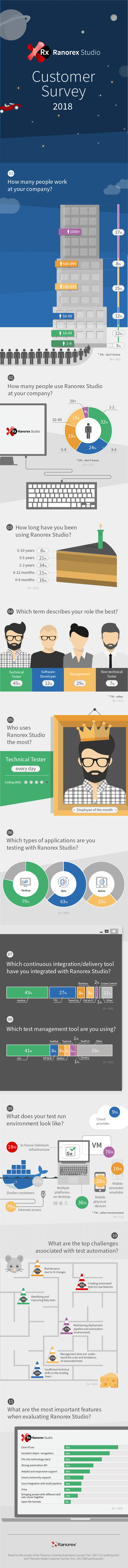 customer-survey-2018-final