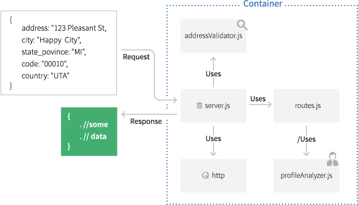 docker-deployment-unit
