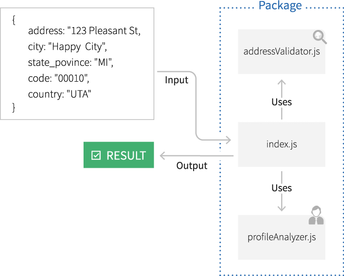 nodejs-deployment-unit