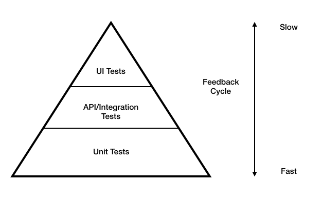 inline-rethinking-pyramid-Feedback-Cycle