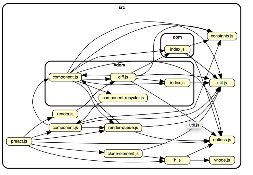 blog application dependencies