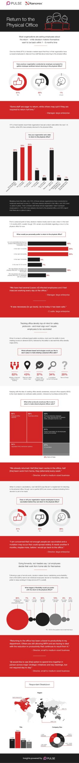 Infographic-Pulse-Return-to-Office-2-scaled