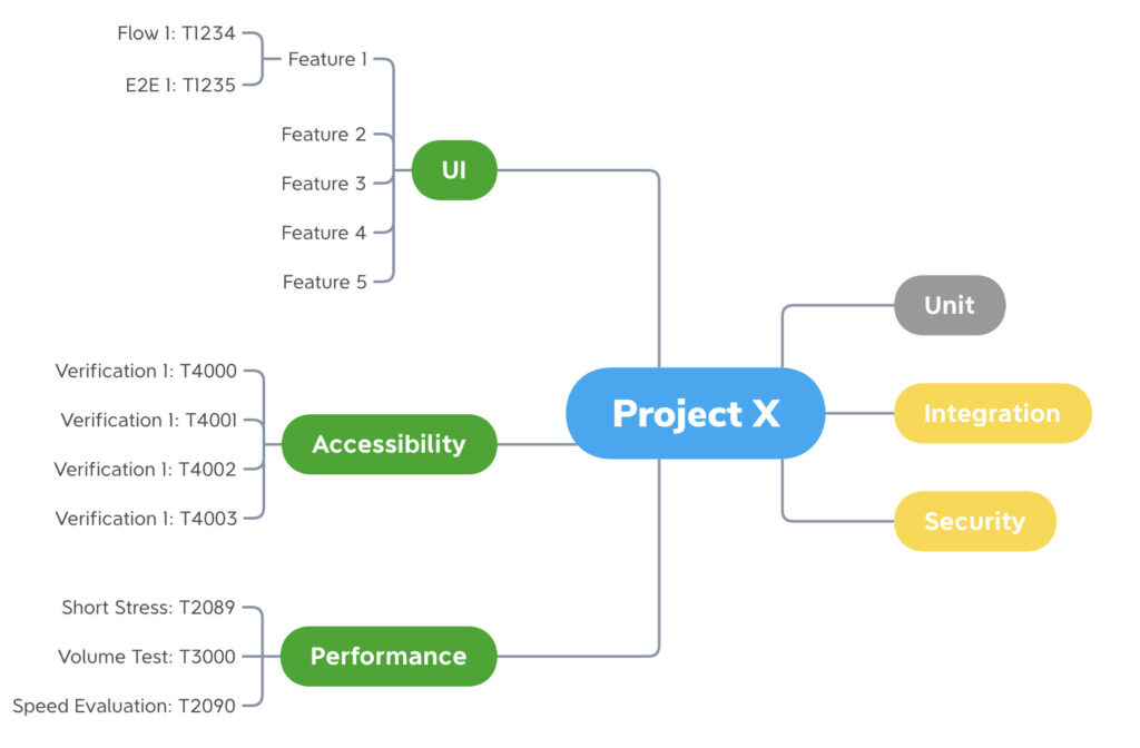 blog-devops-test-plan-update blog-devops-test-plan-update