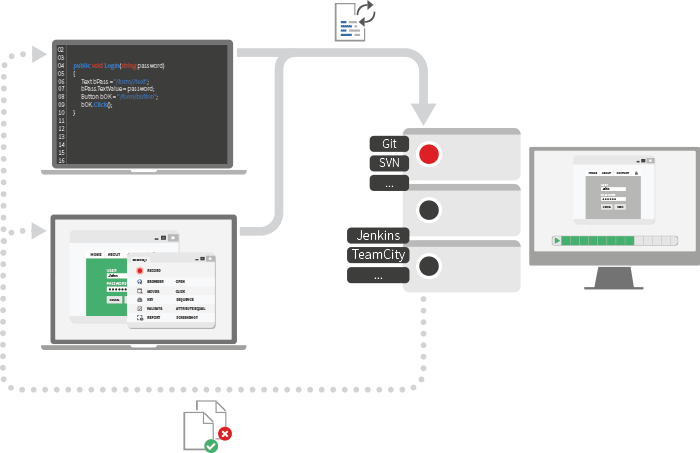 Integration-Overview Integration-Overview