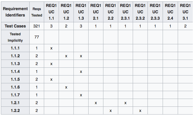 regression-testing-traceable matrix