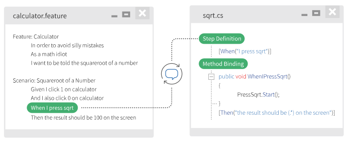 Create step definitions for the technology side