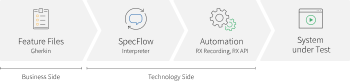 process-overview