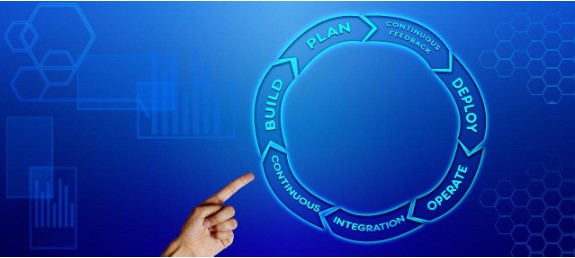 agile testing cycle