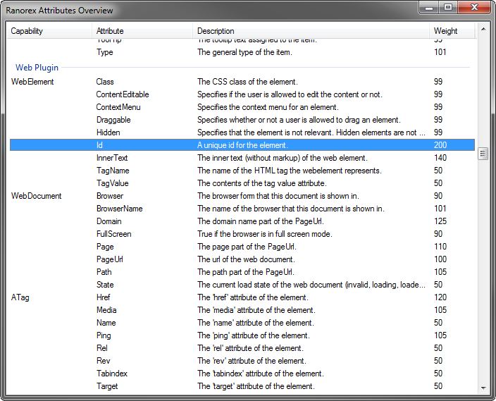 Attributes Overview