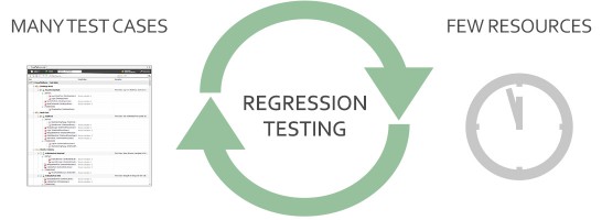Automatisierte Regressionstests mit Ranorex