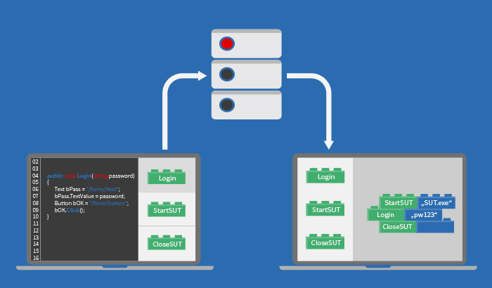 Keyword driven Test automation with Ranorex|Drag keyword from module browser for keyword driven test automation|Separation in several projects for keyword-driven approach|User code collections|User code library|keyword-driven argument|Inheritance From KeywordLibrary Module|Keyword Driven Action Table