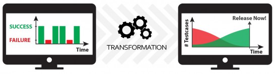 Integrate a Ranorex Report with CI tools like Jenkins using xUnit