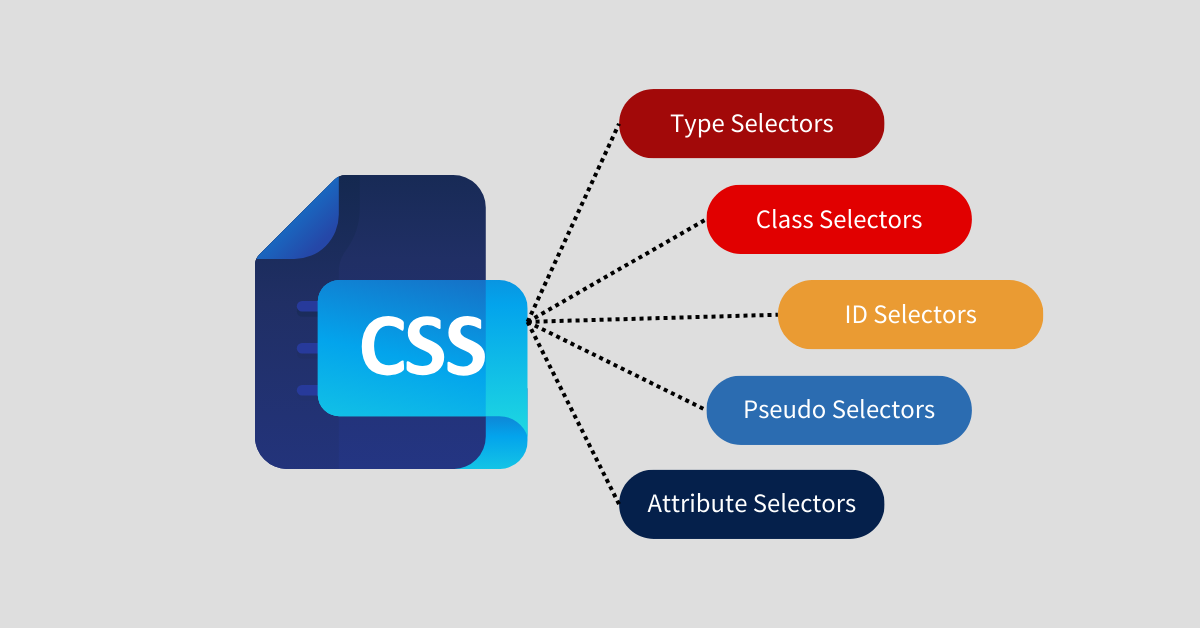 What Is a CSS Selector?