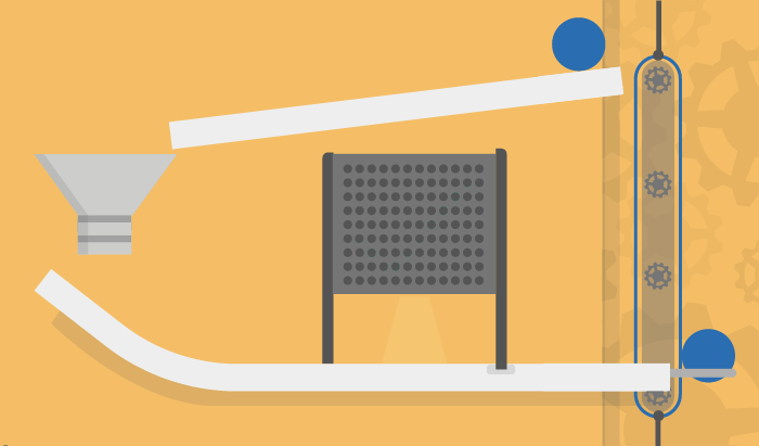 Start With Regression Tests