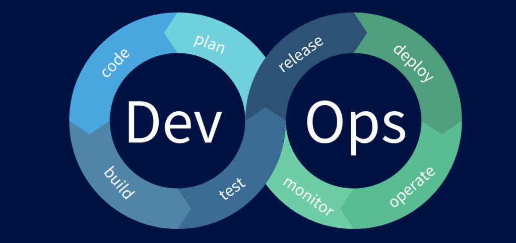 blog-devops-pipeline blog-devops-pipeline