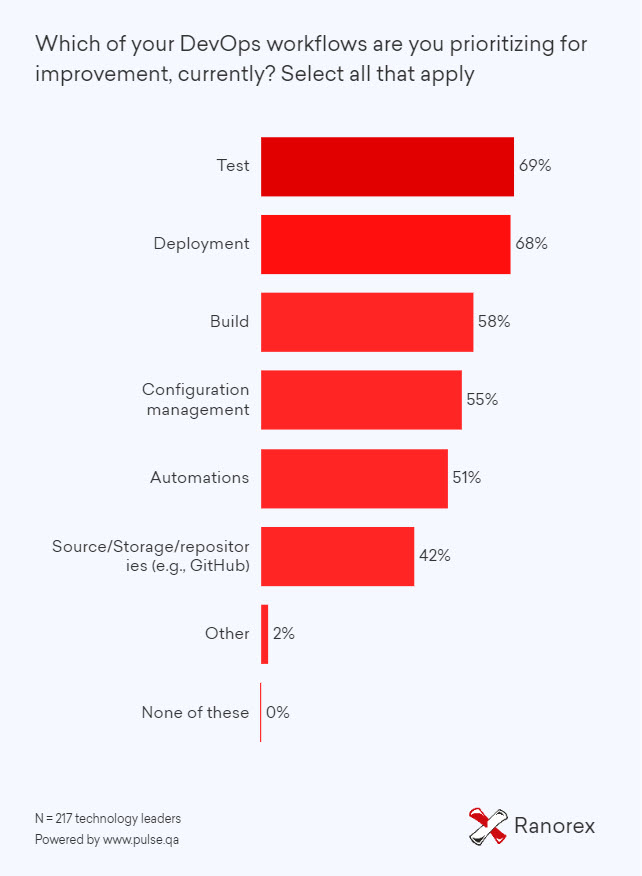 blog-devops-pipeline-survey2 blog-devops-pipeline-survey2