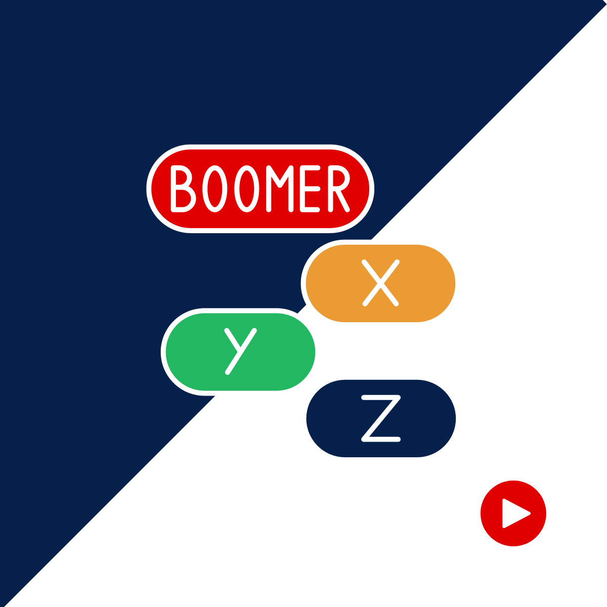 Which-Software-Testing-Generation-Are-You-Part-Of-the-Boomers-or-Gen-Z_