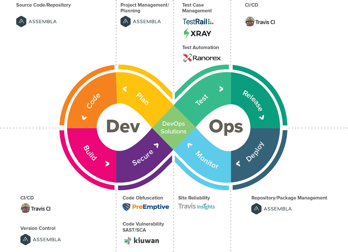 Idera-DevOps-Marken