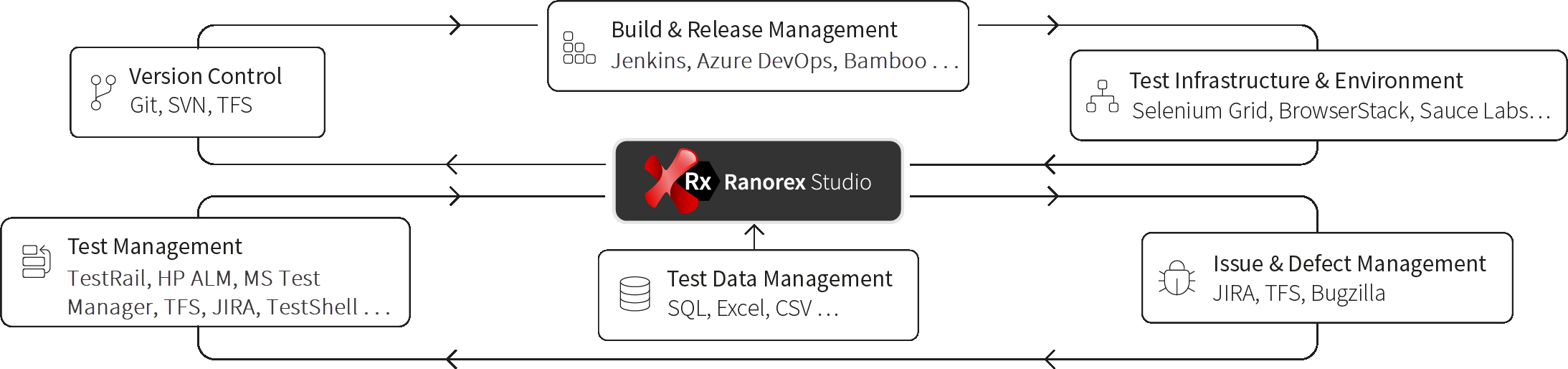 integration_ranorex-studio@2x