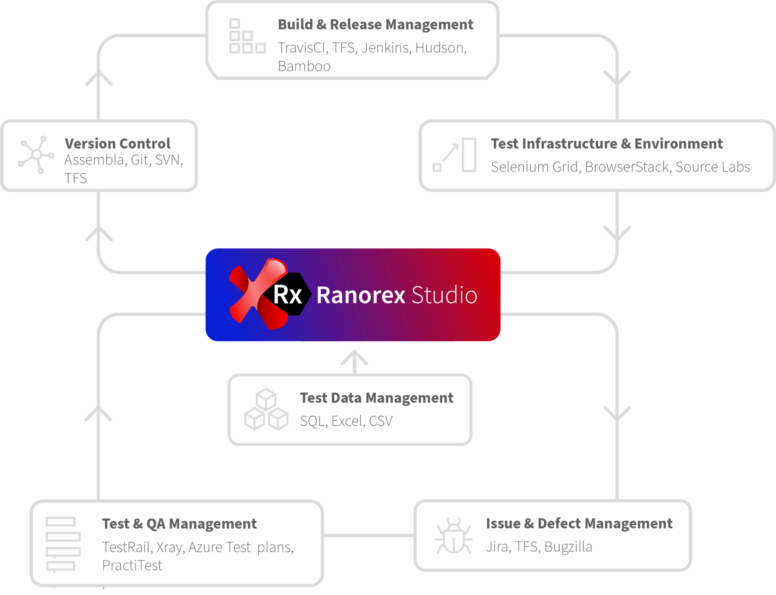 Ranorex-EntwurfWeise-Integrationen-Tabelle-V2-1