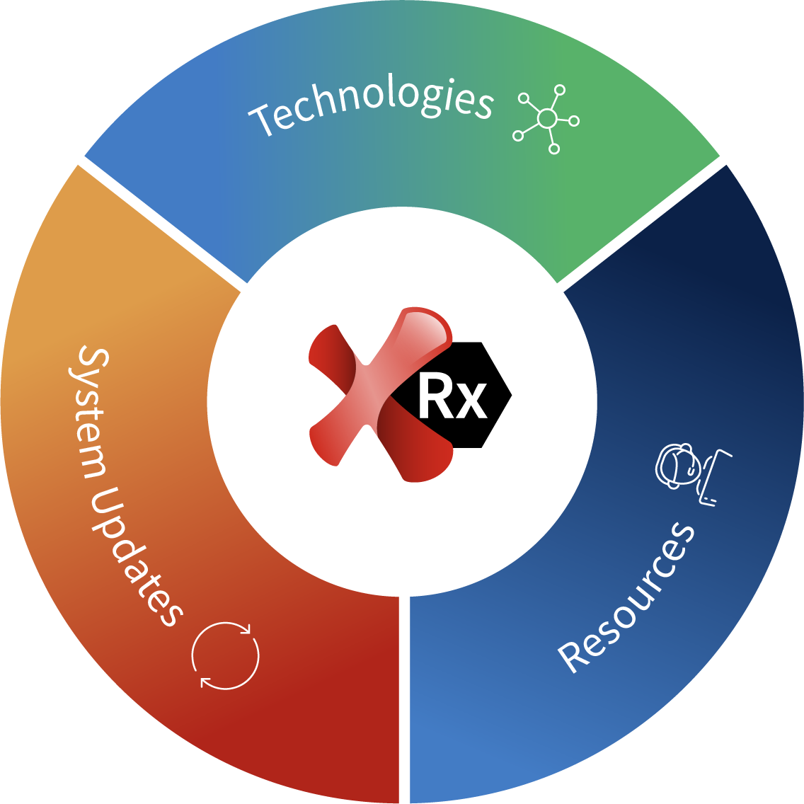 Ranorex-_Avoid-SAP-Risiken