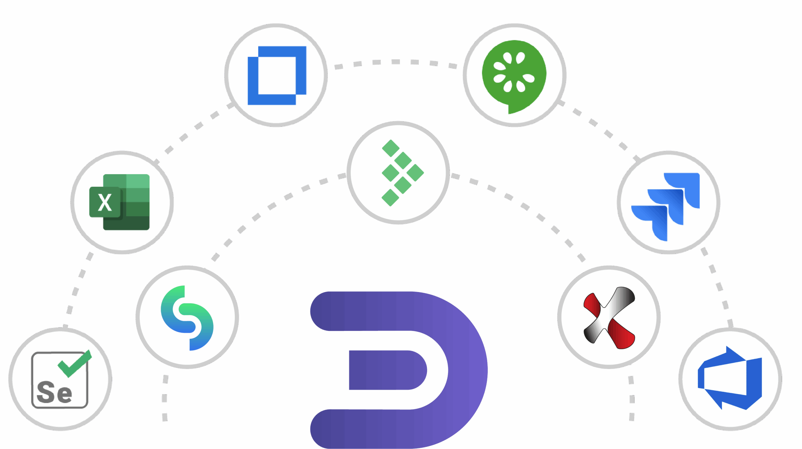 DesignWise lässt sich mit einer Vielzahl von verschiedenen Testtechnologien verbinden