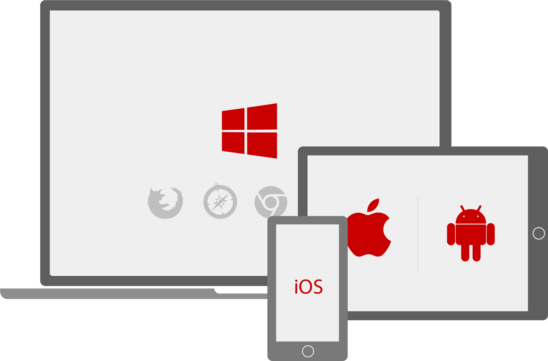 Verbessern Sie Ihre Cross-Browser-Tests mit Ranorex