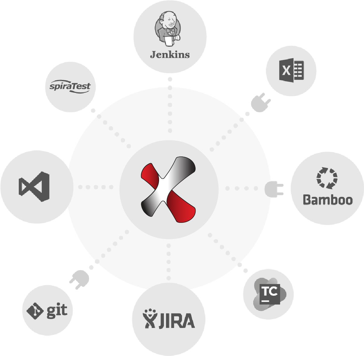 SEM7119 - RNX-Website-Neuaufbau (Runde 3 V1) - NG_Ranorex-Integrationen