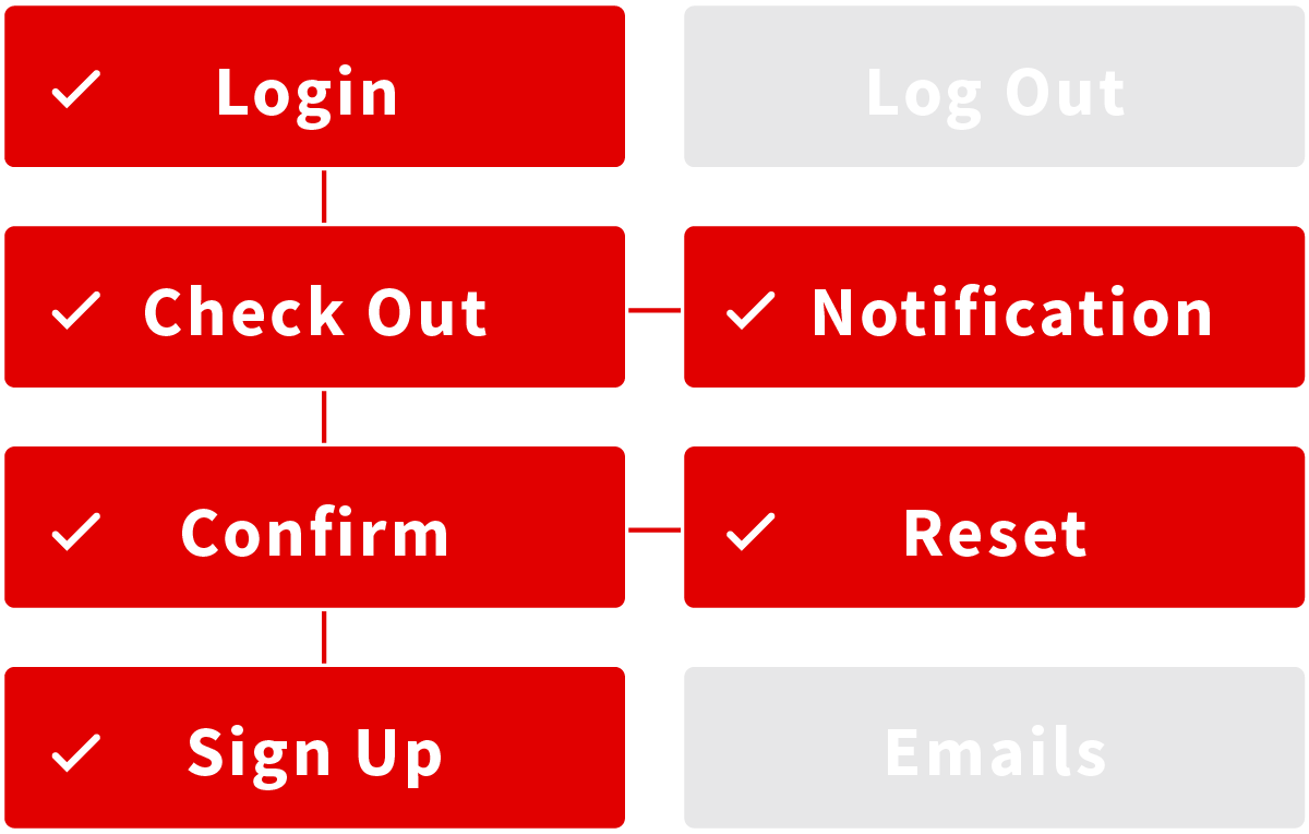 SEM7119 - RNX Website Reshresh_Warum ist KDT wichtig
