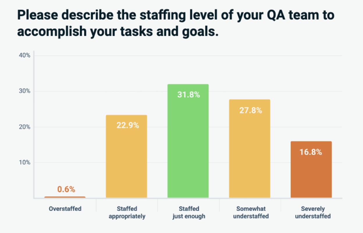 Staffing shortage